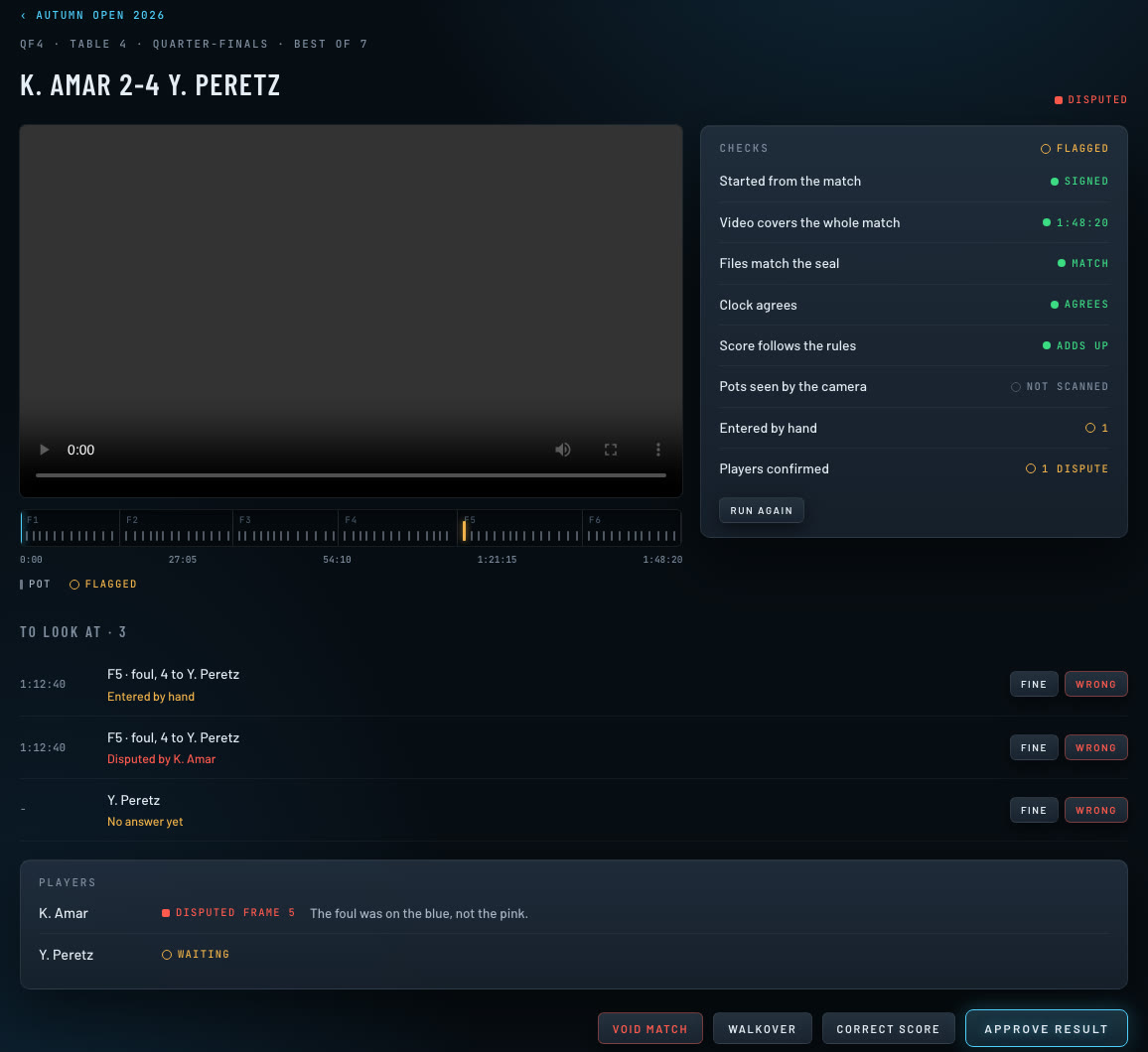 The review of a disputed quarter-final: the video with its frame timeline, the eight checks reading Flagged, three flags with Fine and Wrong, each player's answer, and the decision keys.
